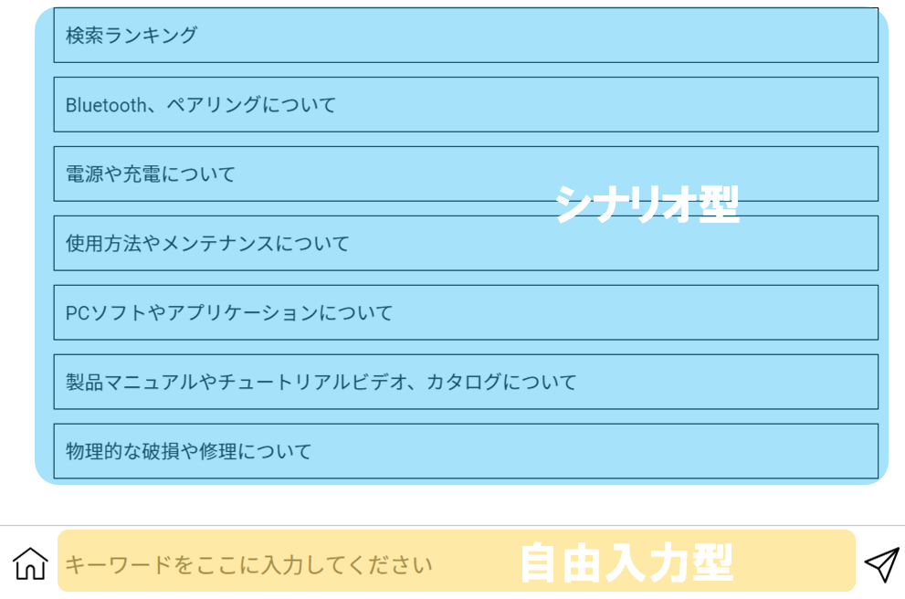 チャットボット説明2