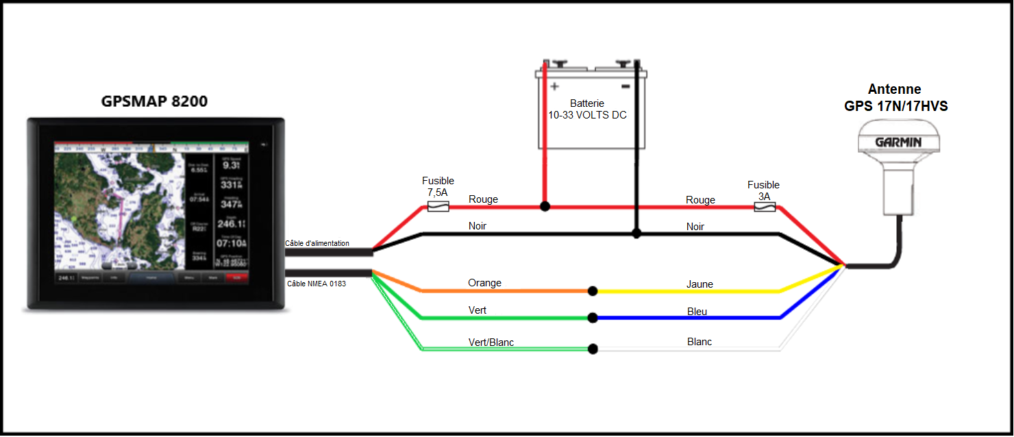 Comment La Montre Connecté Est Reperer Par Un Satellite Schéma Installation d'une antenne GPS NMEA 0183 (HVS) sur un traceur Garmin | Garmin Support