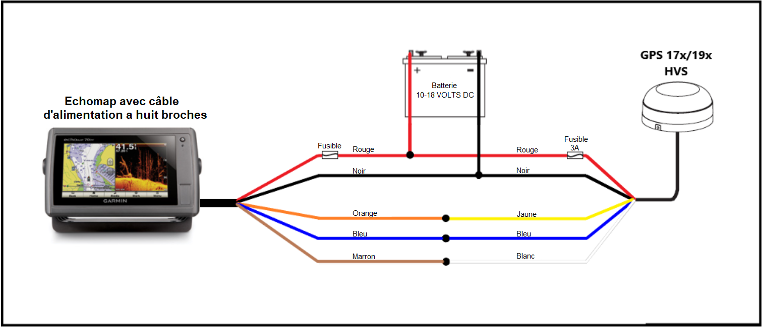 Comment La Montre Connecté Est Reperer Par Un Satellite Schéma Installation d'une antenne GPS NMEA 0183 (HVS) sur un traceur Garmin | Garmin Support