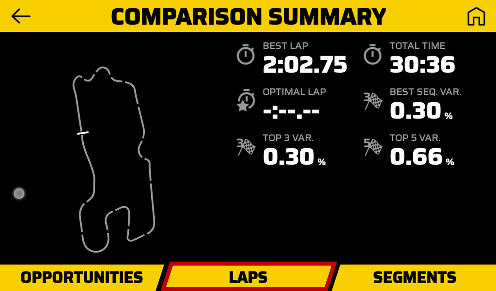 Catalyst Comparison Summar Screen with Laps Highlighted