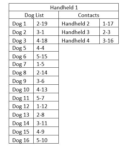 16 dogs