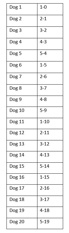 20 dogs on handheld