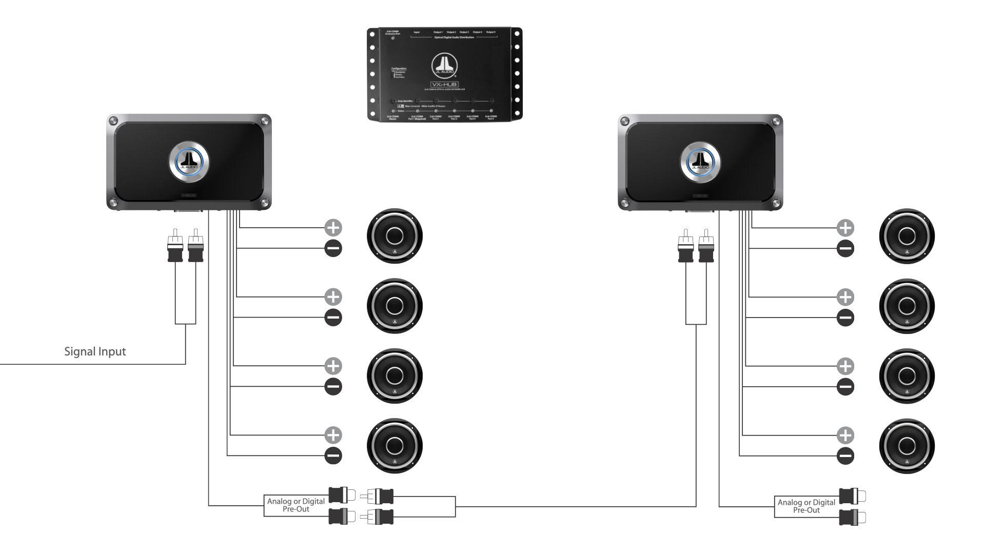 two VXi amplifiers connected via a VXi-Hub