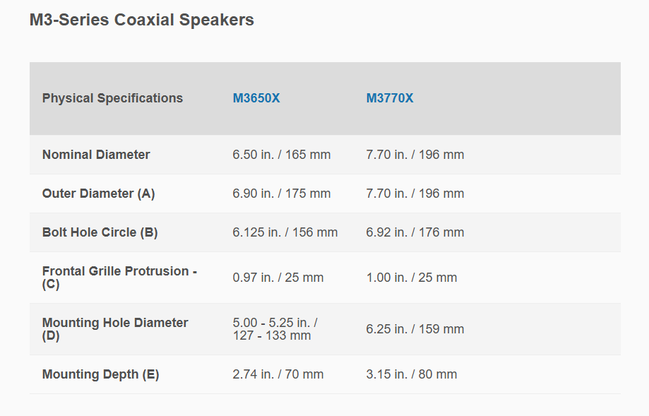 M3 Speaker Dimensions