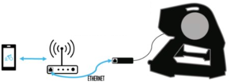 3m-ethernet-app all connected