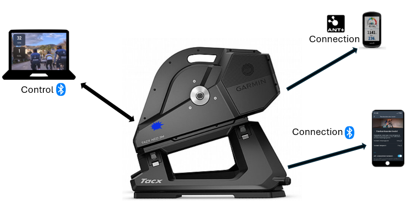 control vs connect on tacx neo 3m