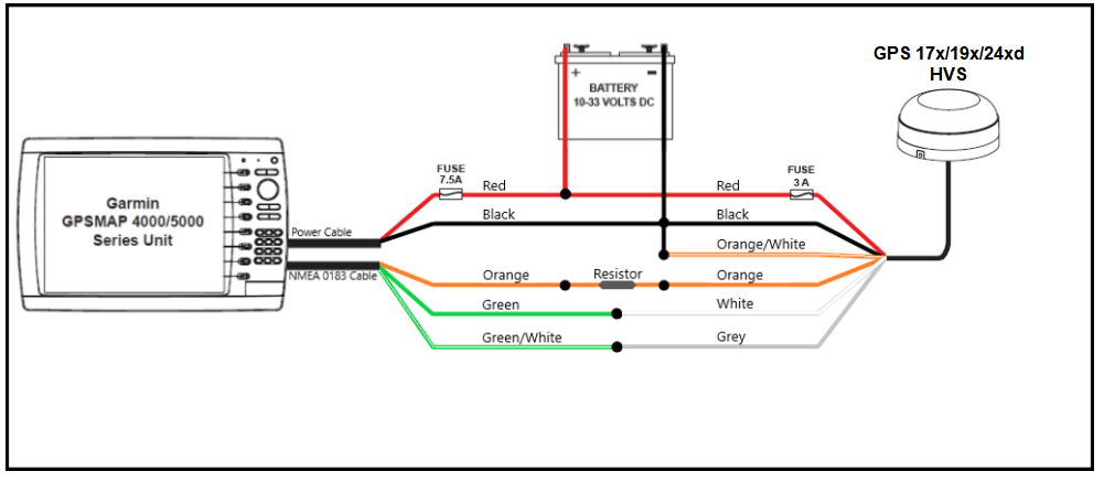 Nævne overdraw mangel Installing a NMEA 0183 GPS Antenna (HVS) to a Garmin Chartplotter | Garmin  Customer Support