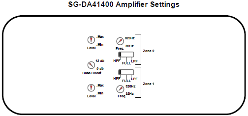 signature series 4 channel settings