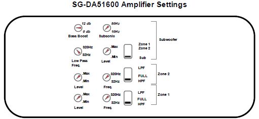 signature series 5 channel settings