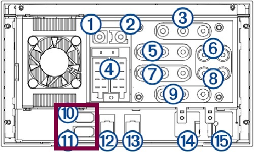 BBT601 USB Port Location