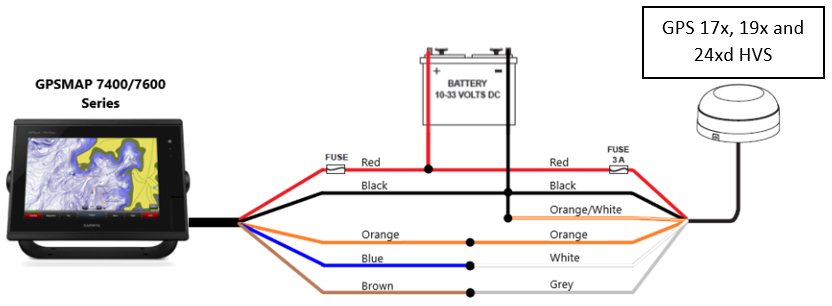 Garmin 3210 Wiring Diagram - Mardiniagusk