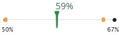 Average GIR graph