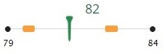 Average Score graph