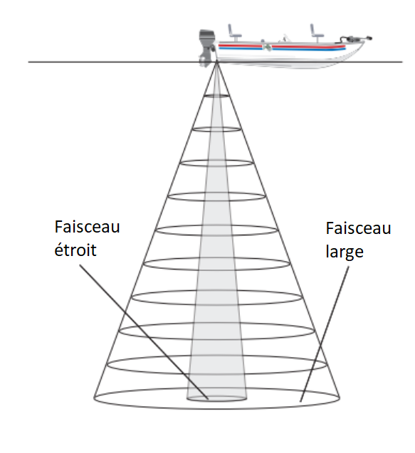 Beam FR 2