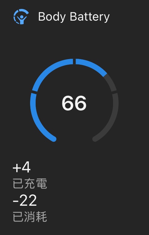 Body Battery-TW