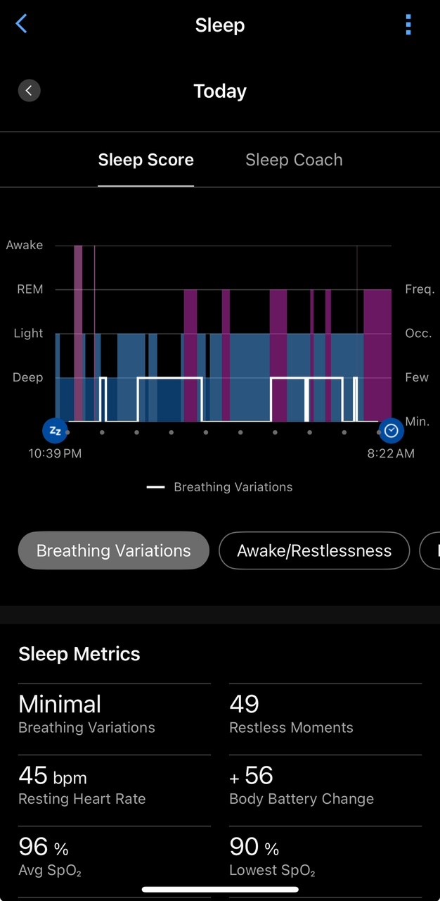Sleep graph showing sleep stages with breathing variations overlaid
