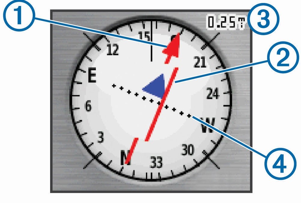 Course Deviation Line on Compass