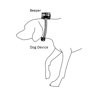 beeperdogdevice