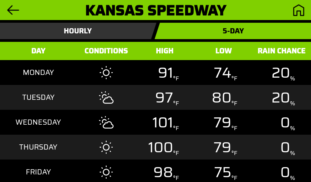 Catalyst Weather 5-Day