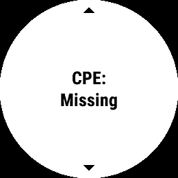 Circle with words inside