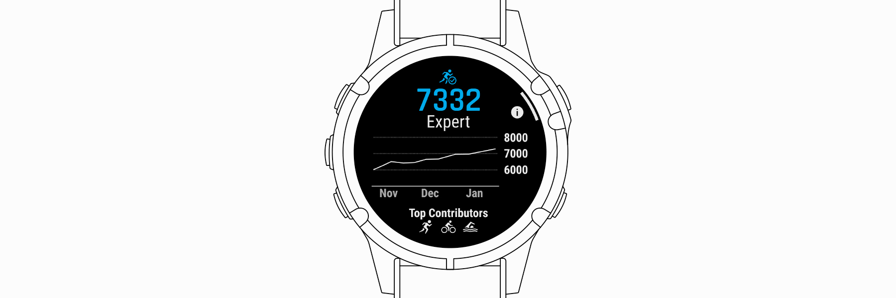 Watch with numbers and graph