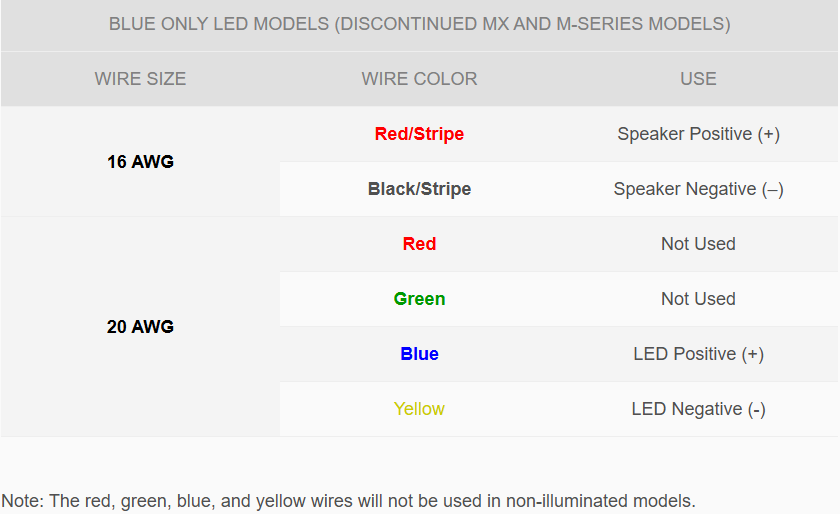 Blue Only LED Models (Discontinued MX and M-Series models)