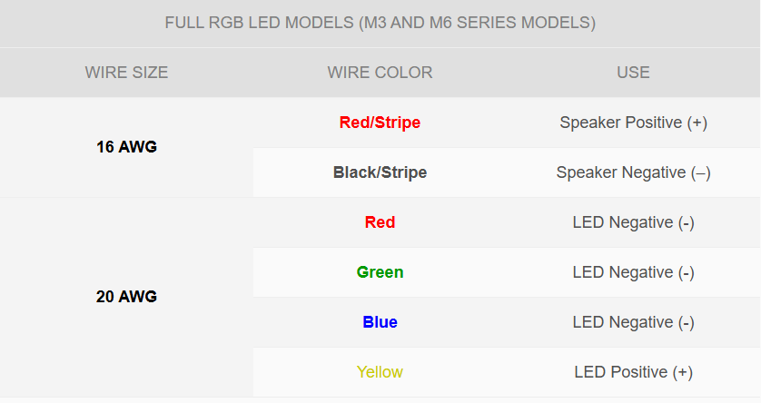 Full RGB LED Models (M3 and M6 Series models)