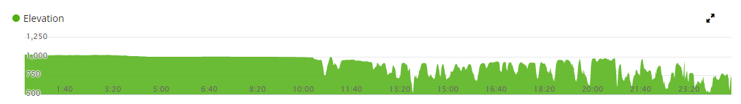 ElevationGraph1