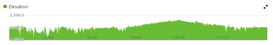 ElevationGraph2