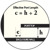 End Correction Factor