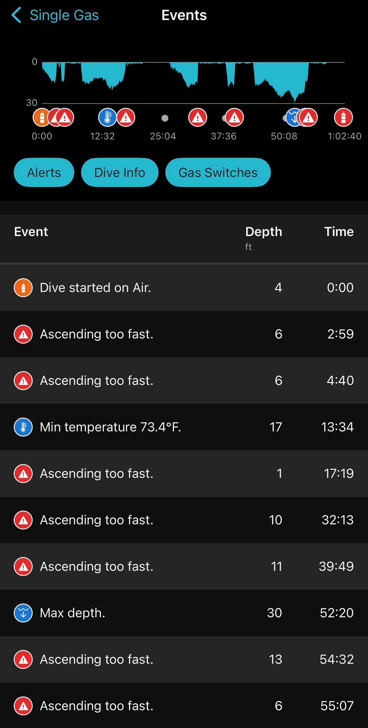 Dive app Dive Events Screen