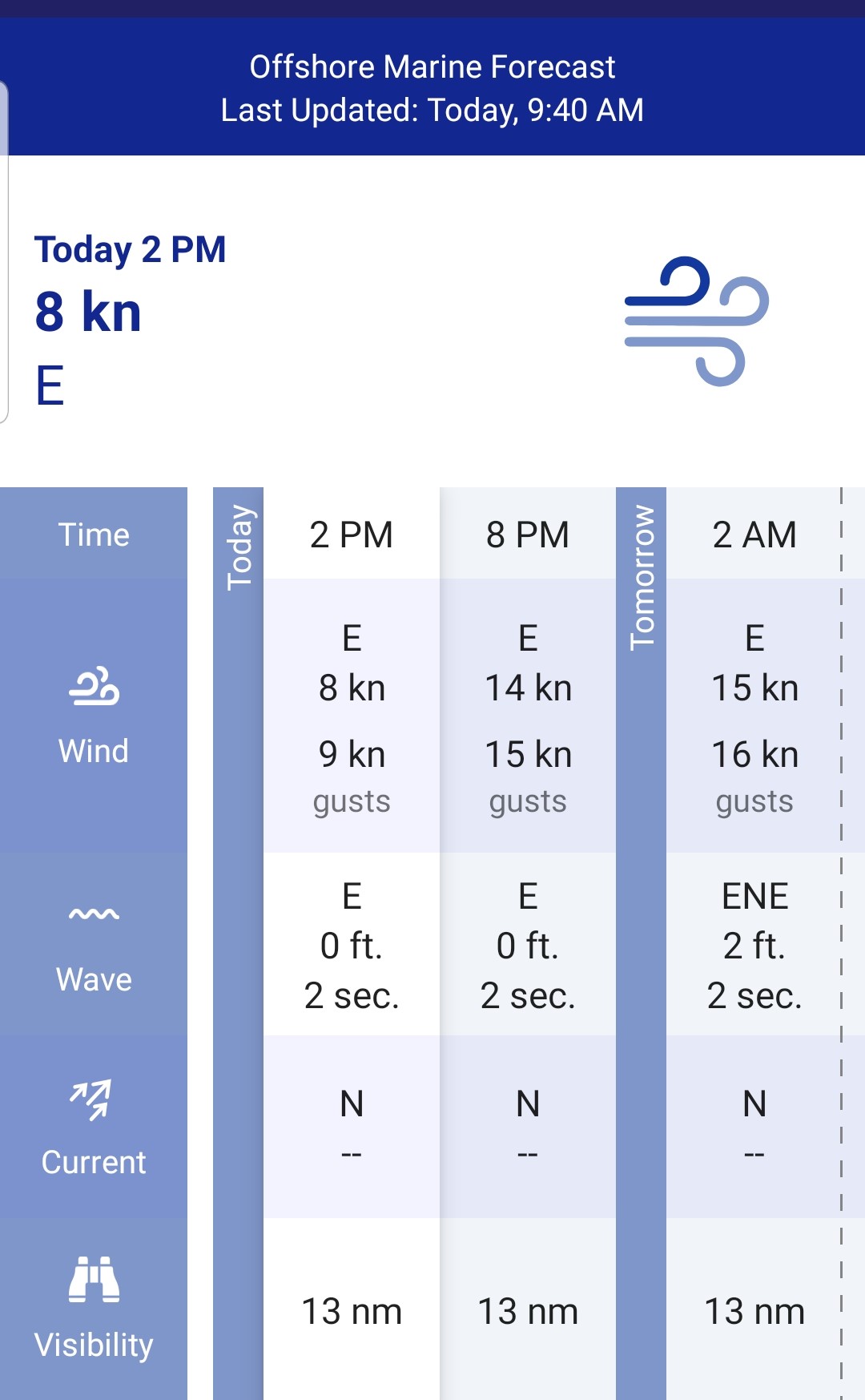 Marine Weather Forecast