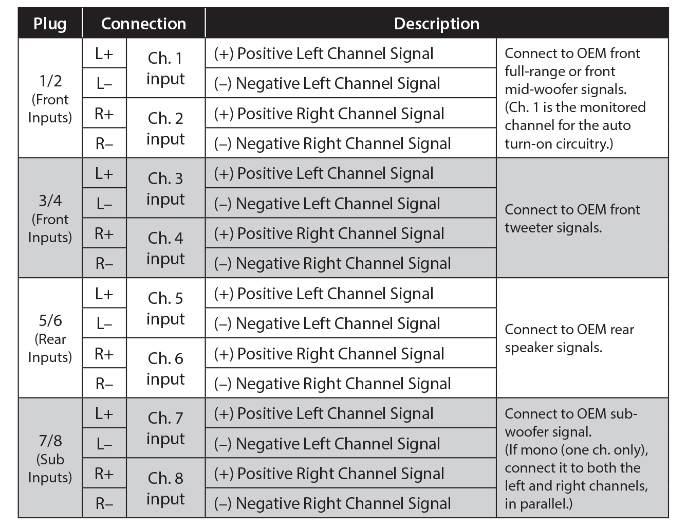 FiX 86 OEM Input Chart