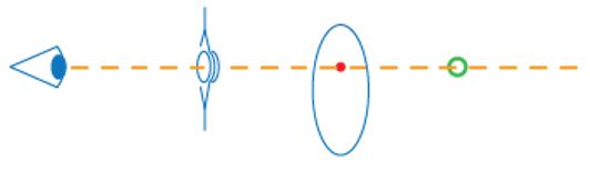 Focal Plane