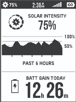 G20 Solar Graph