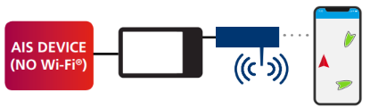 Dispositivo AIS collegato al chartplotter GPS collegato al modulo GoFree WIFI-1 e quindi all'app Boating.