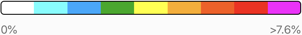 Bar graph with multi-colored scale
