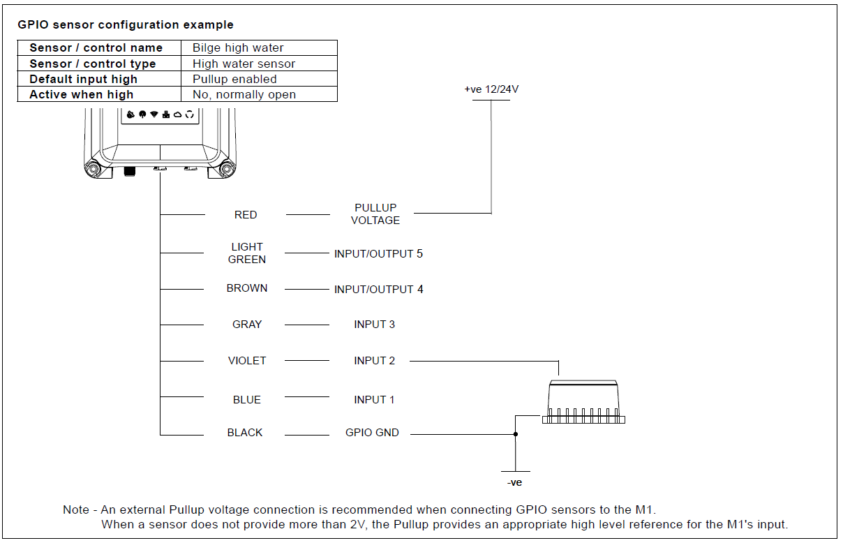 wiring diagram of the bilge - highwater sensor