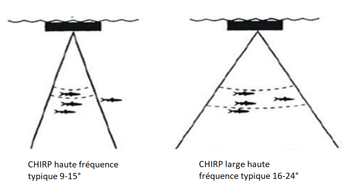 High wide vs High CHIRP FR