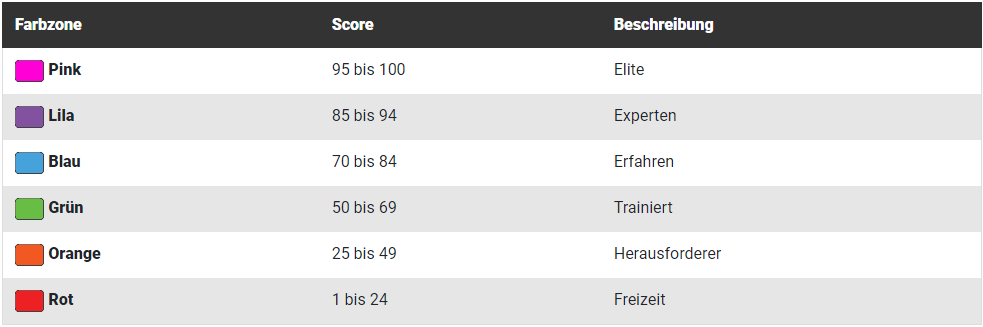 HillScoreTabelle