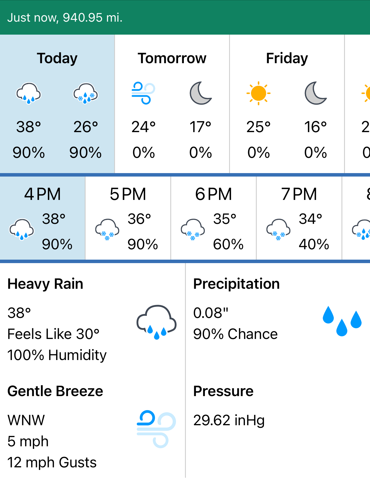 Example of Basic Weather Forecast