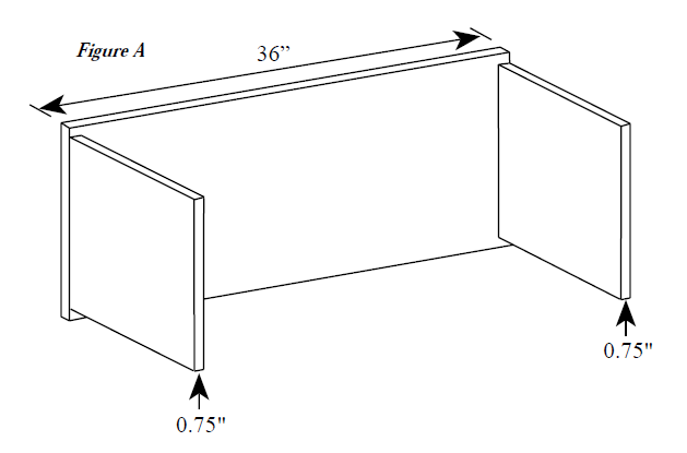 Internal Closure Figure A