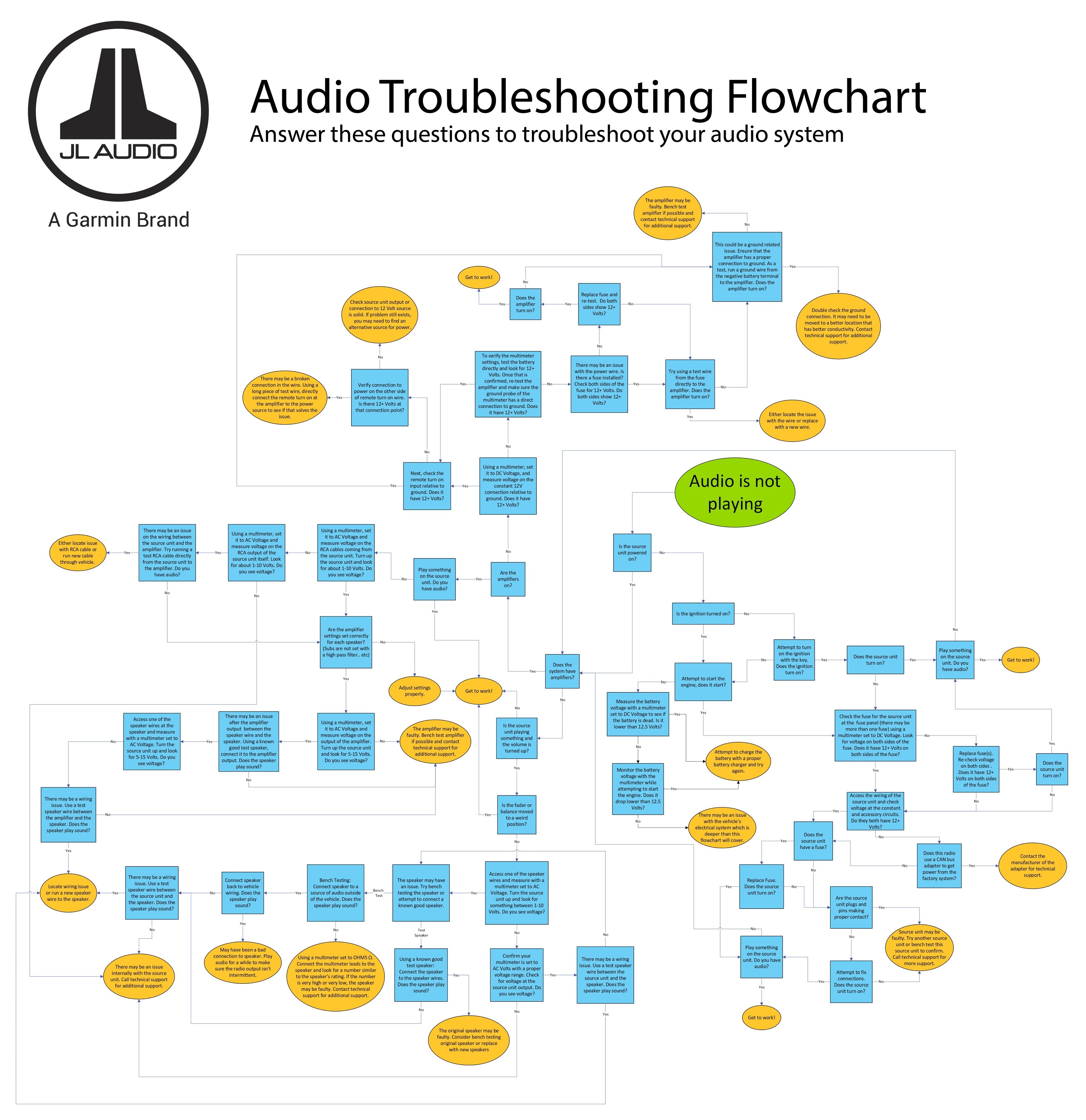 fitness tracker sync issues troubleshooting flowchart