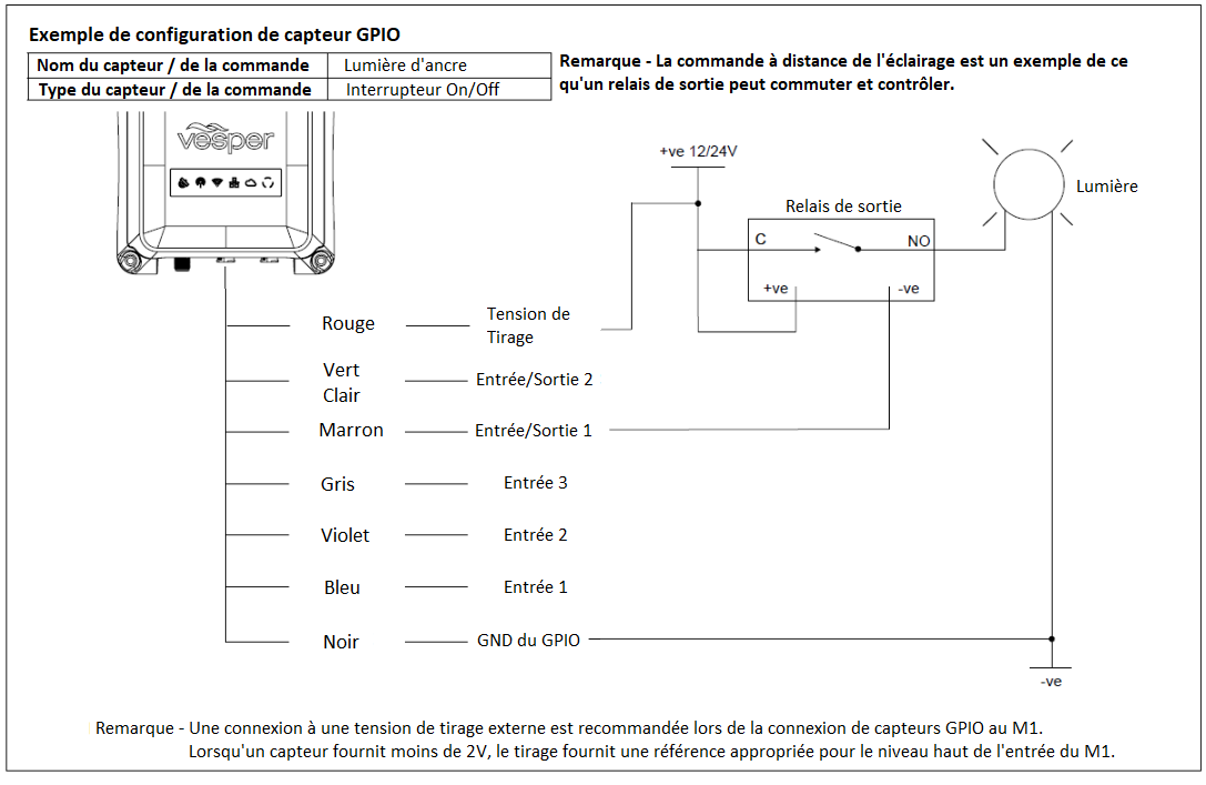 Light remote fr