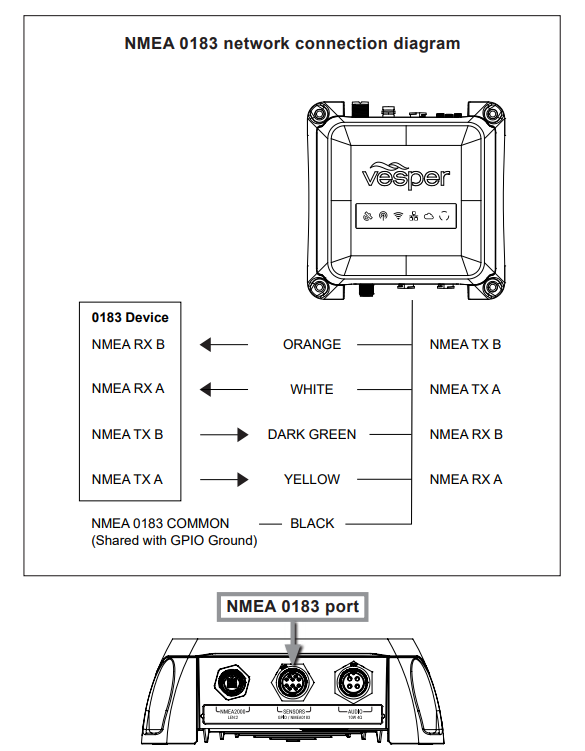 M1NMEA0183