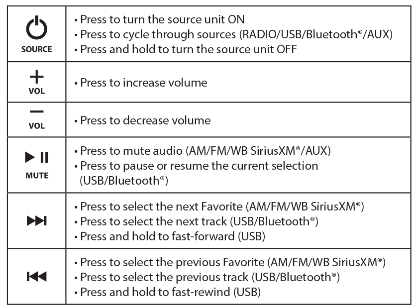 JL Audio Media Master Control Functions