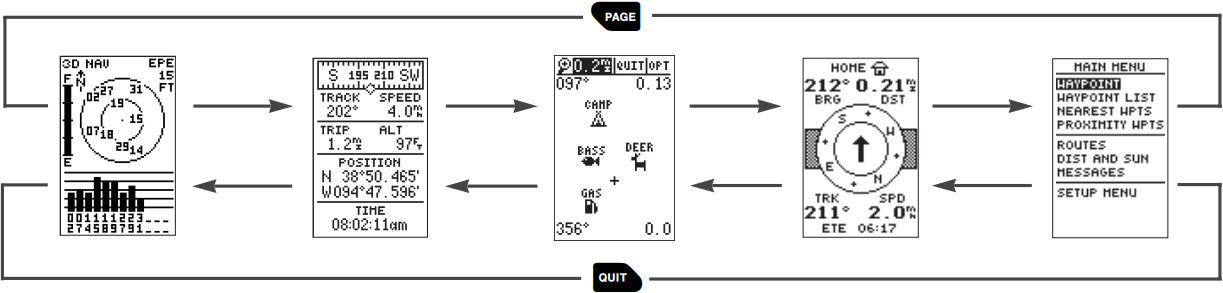 Main Page Sequence