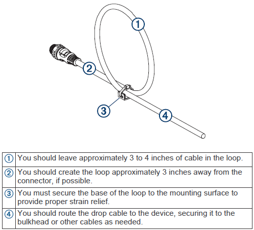 NMEA 2000 Service Loop