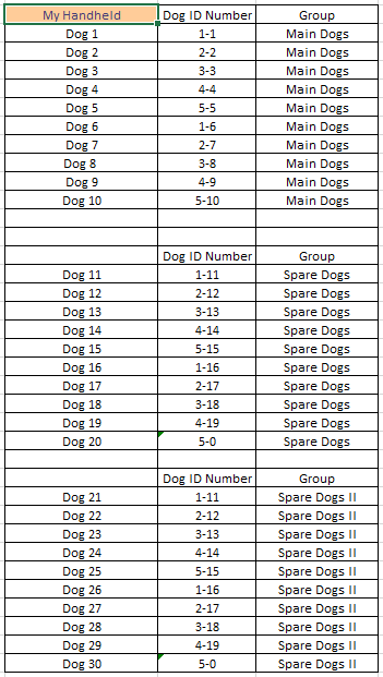 My 30 dogs