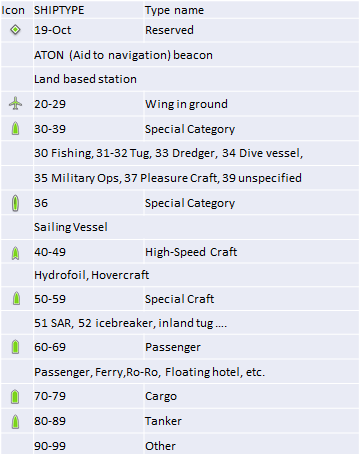 forbrydelse Enkelhed midt i intetsteds Mobile: AIS Vessel Types/Icons | Garmin Customer Support